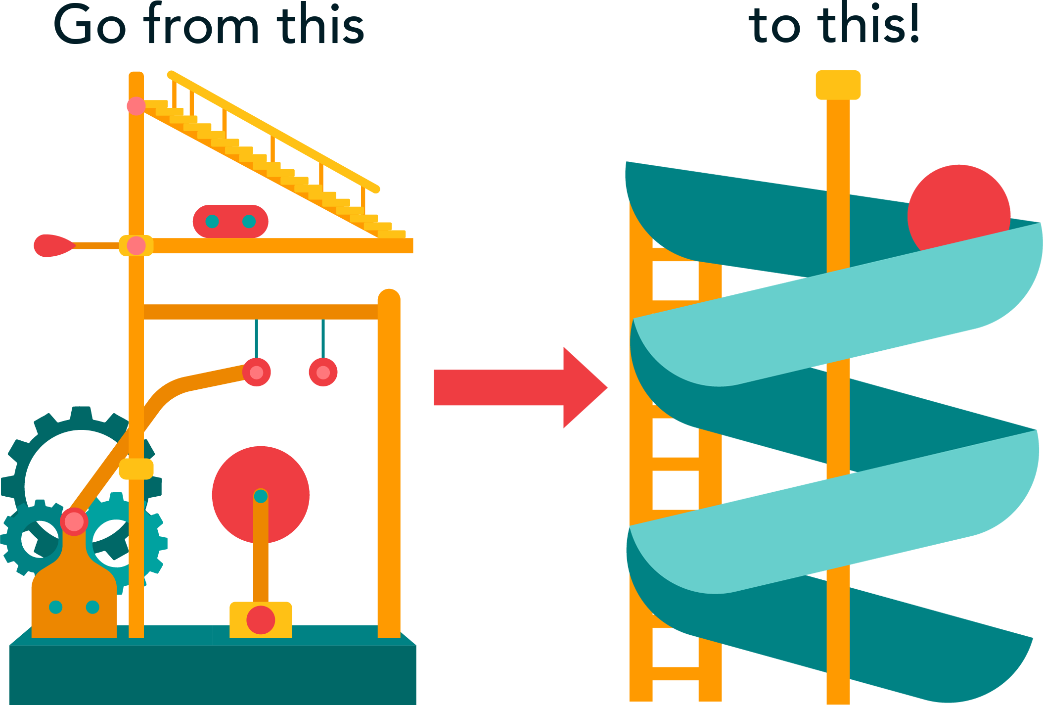 Reduce friction in customer journey